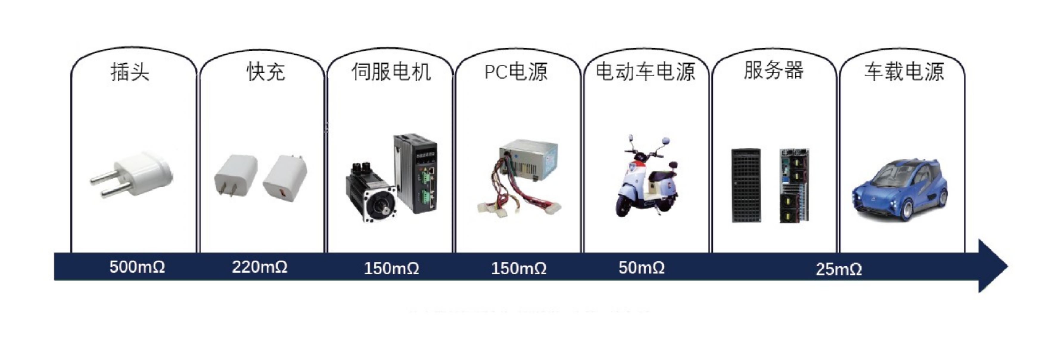 GaN场景利用2-&nbsp;工业总览-2